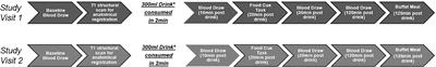 Obesity and Dietary Added Sugar Interact to Affect Postprandial GLP-1 and Its Relationship to Striatal Responses to Food Cues and Feeding Behavior